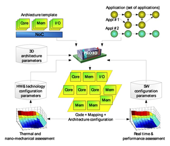 /webdav/site/si/shared/EPFL-LETI Partnership/Pro 3D figure01_350.jpg
